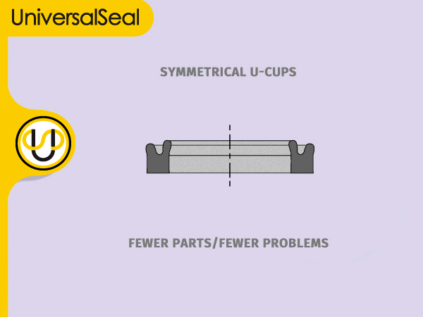 U Seal Size Chart