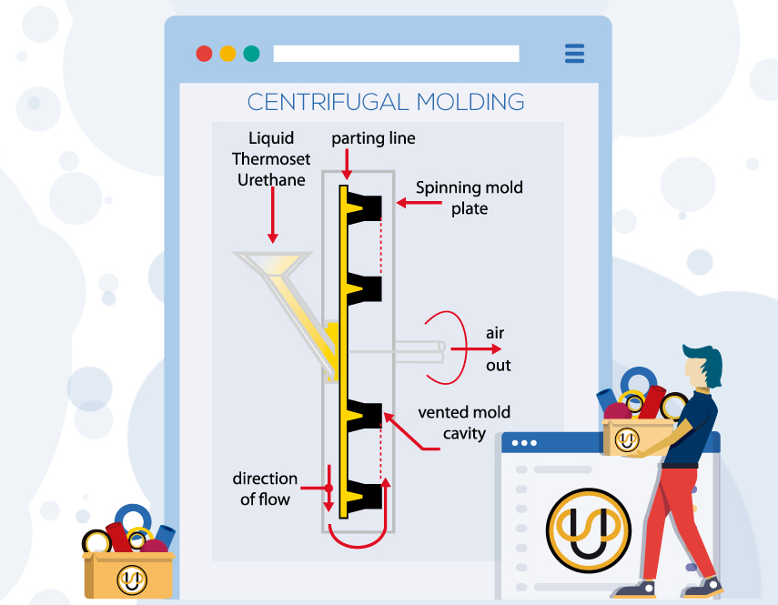 Know the Process - Universal Seal Inc.