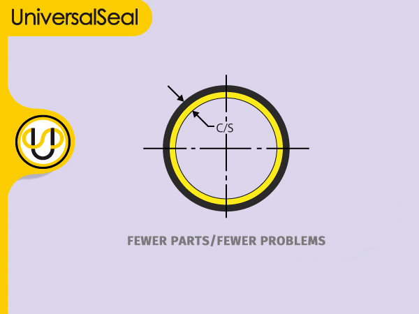 Flange (static face Seals)